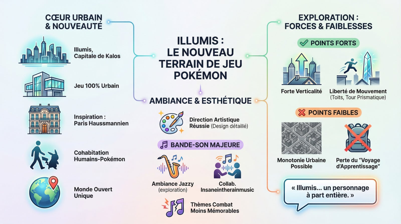 Infographie présentant Illumis comme le nouveau terrain de jeu urbain de Pokémon Z-A