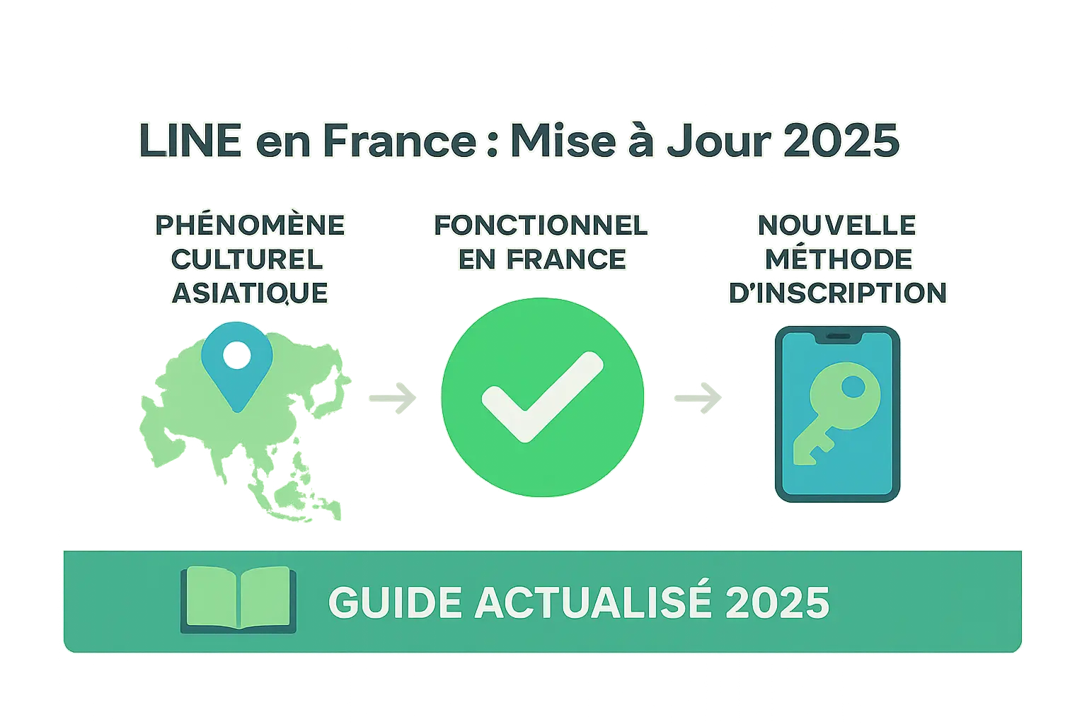Infographie des nouvelles étapes pour créer un compte LINE en France en 2025