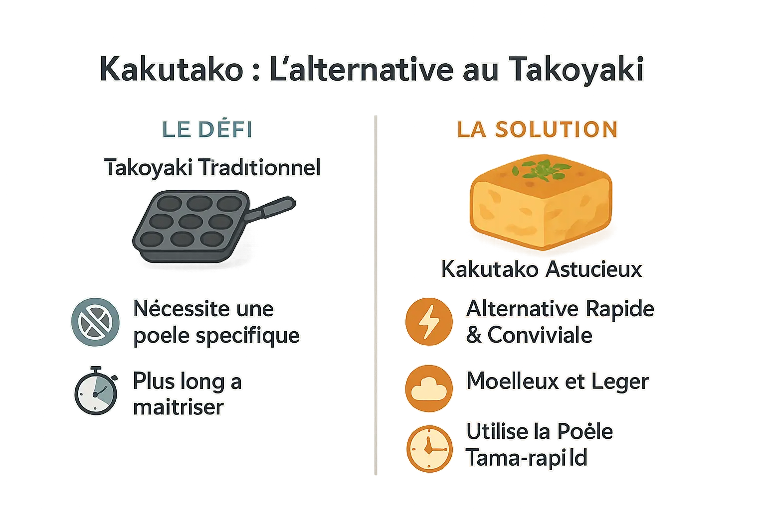 Kakutako, alternative simple aux takoyaki dans une poêle carrée