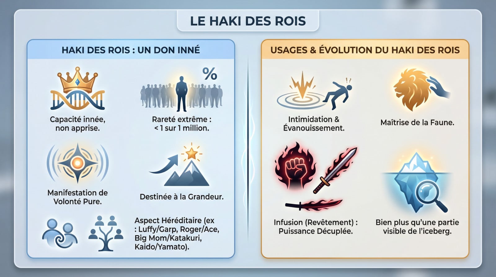 <strong>Illustration du Haki des Rois</strong> montrant l&rsquo;aura de puissance et les éclairs noirs caractéristiques de l&rsquo;infusion »></p>
<h3 id=
