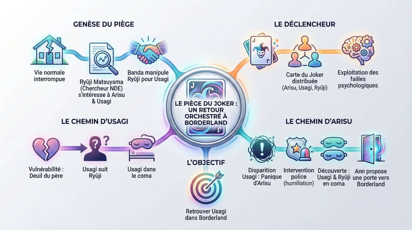 Arisu et Usagi confrontés à la carte du Joker dans Alice in Borderland saison 3