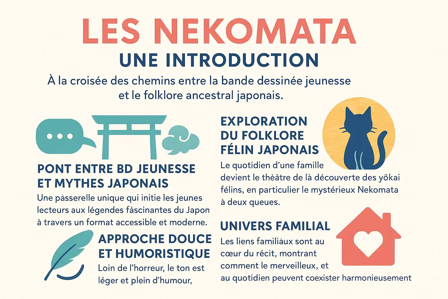 Couverture de 'Les Nekomata' par Ayako Ishiguro, illustrant une famille de nekomata dans un style mêlant tradition japonaise et modernité