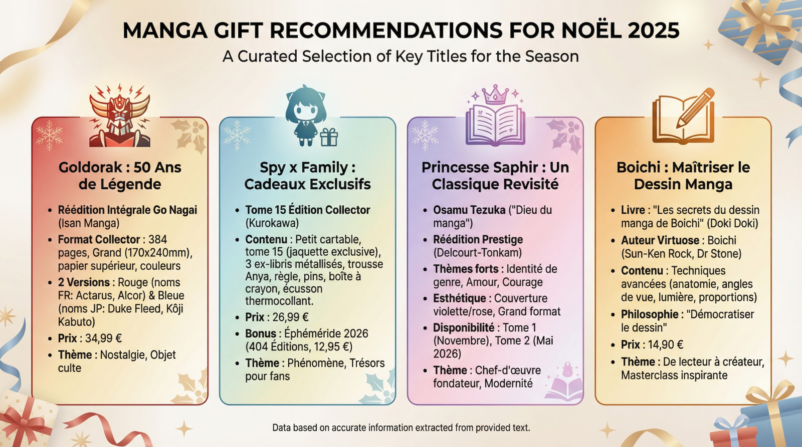 Sélection de mangas incontournables pour Noël 2025 : Goldorak, Spy x Family et classiques réédités