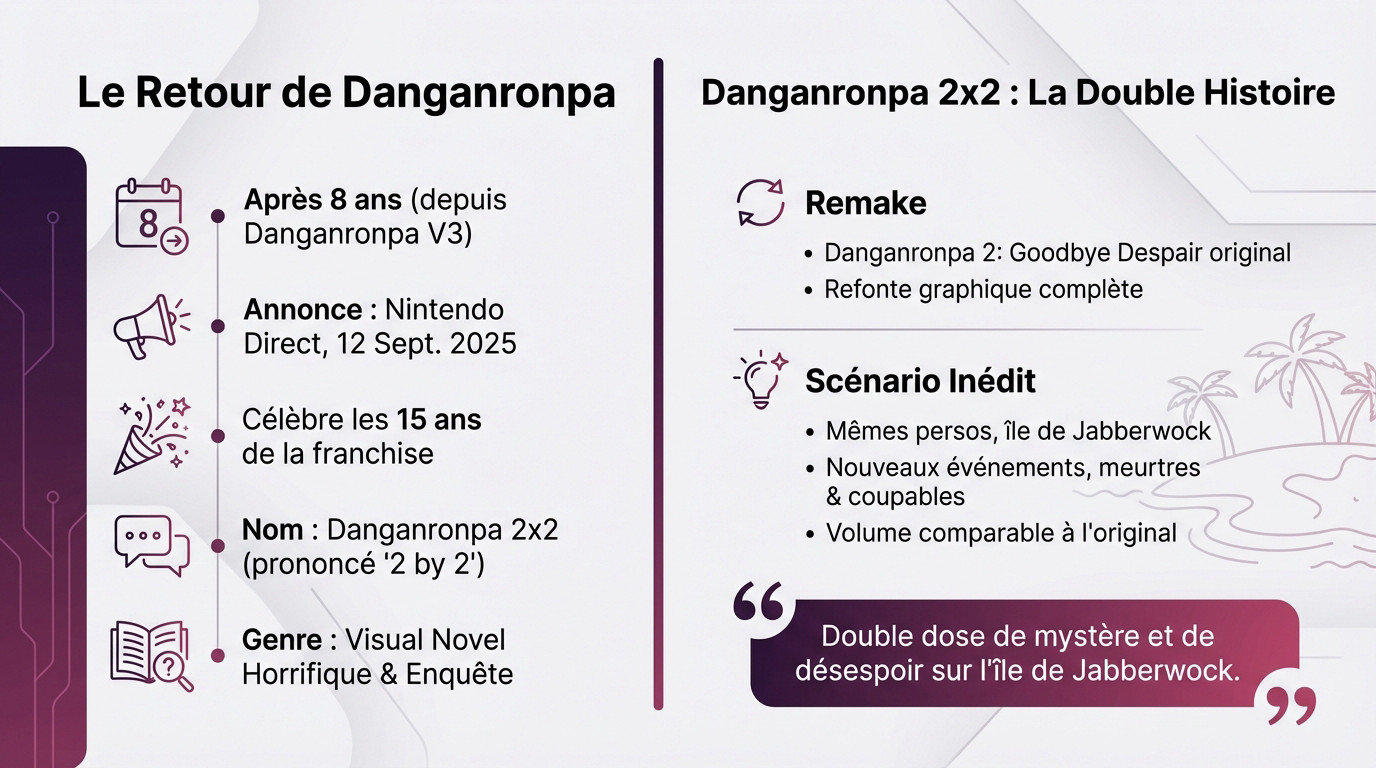 Illustration promotionnelle de Danganronpa 2x2 montrant les personnages sur l'île tropicale